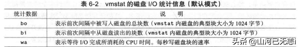 linux怎么编写可视化运维脚本,linux运维工具5.0