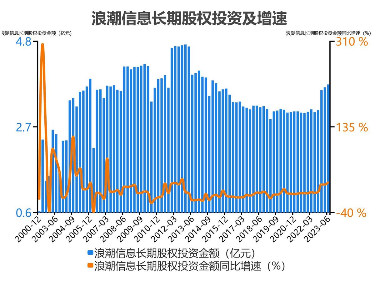 浪潮信息股票分析300017,5分钟看懂浪潮股票