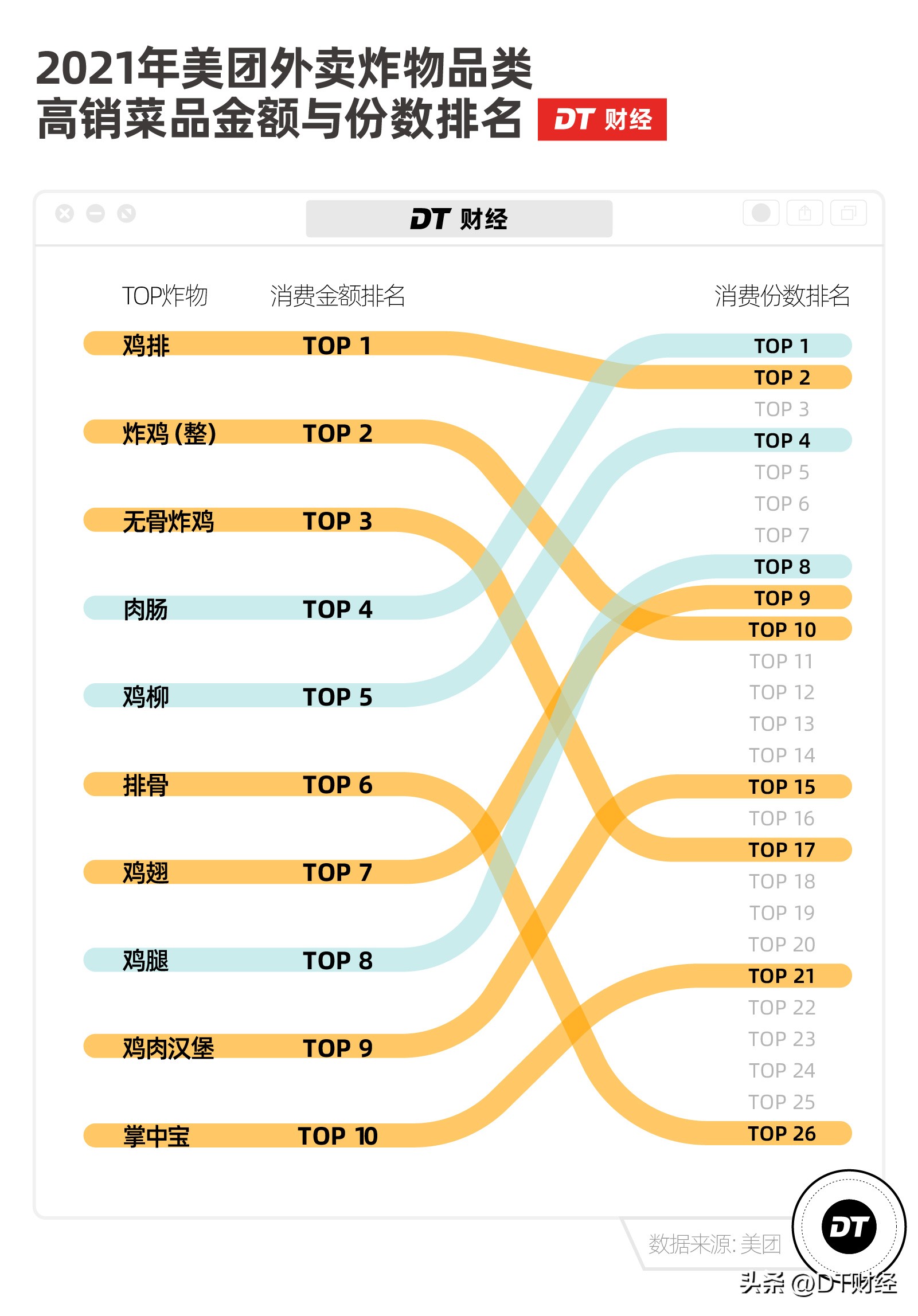 为什么正新鸡排旁边有蜜雪冰城,正新鸡排跟蜜雪冰城哪个开得早