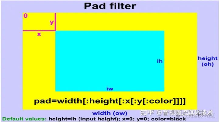 怎么下载ffmpeg,ffmpegfilter