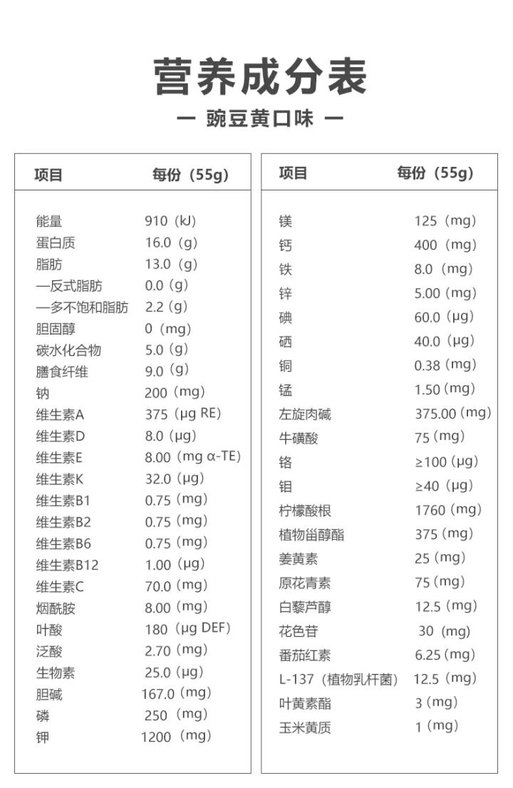 孕期每个月应该补充什么营养食谱,孕期吃不下饭怎么补充营养
