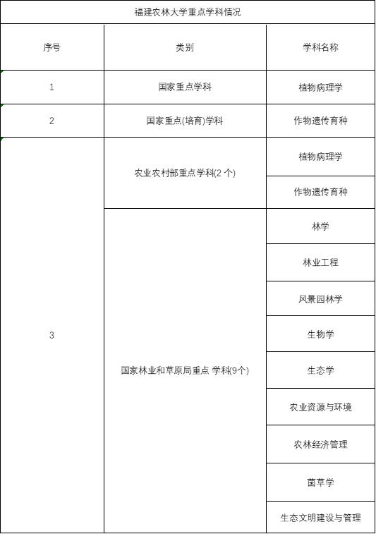 福建农林大学——低调但实力雄厚的新星