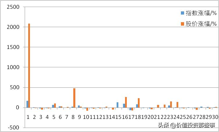 神州高铁价值分析和估值,神州高铁近五年利润分析