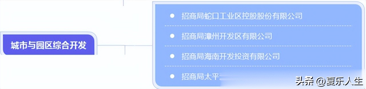 央企排名前十强招商局,深圳招商局有多强