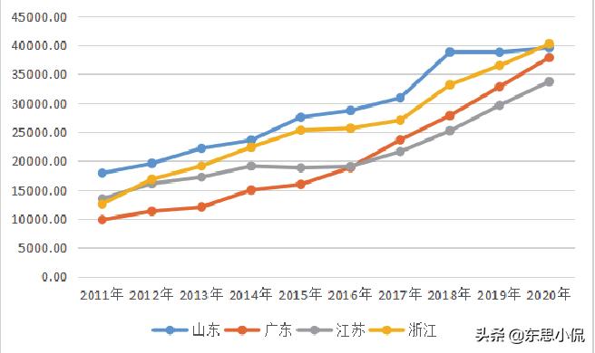浙江制造业企业100强,浙江制造业500强名单