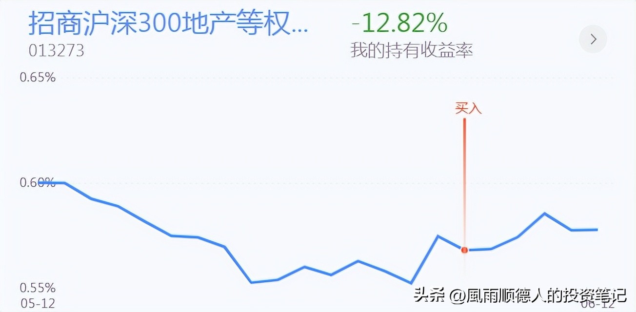 恒生科技止盈,恒生科技ETF操作技巧