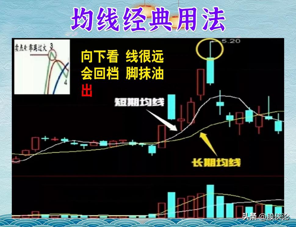 股市大跌如何赚钱,股市买跌怎么赚钱