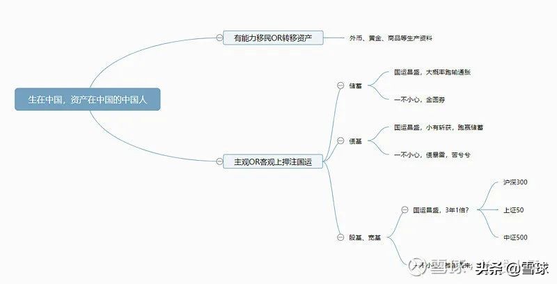 中证500一般每年增长多少,中证500最多涨到多少