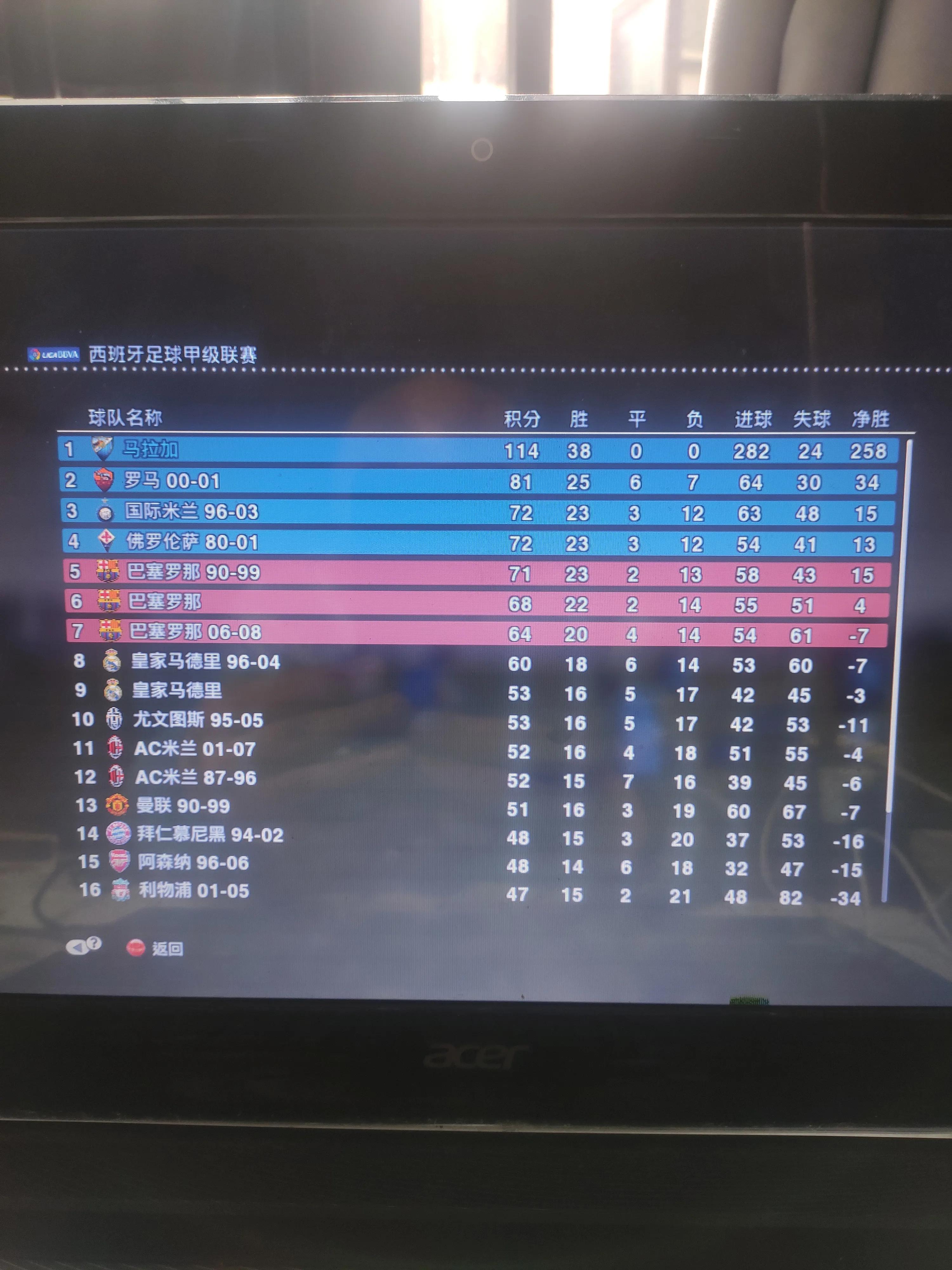 实况足球2013必买十大球员,有实况玩家吗