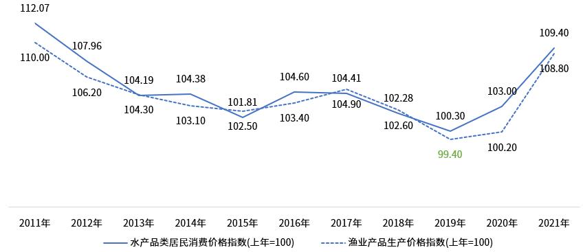 渔业业发展现状及前景,中国渔业发展思路