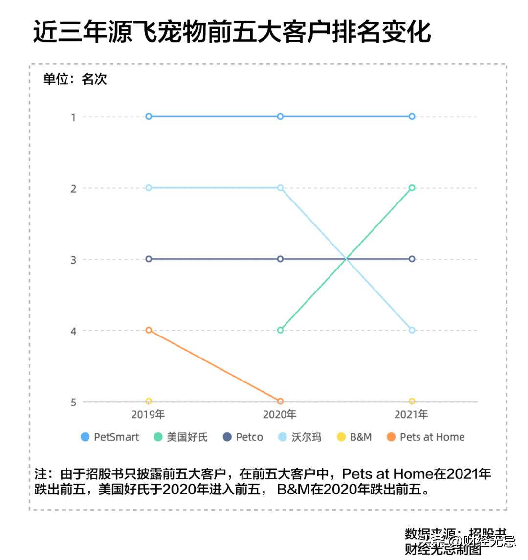 你的遛狗自由,养活了这家卖狗绳的企业