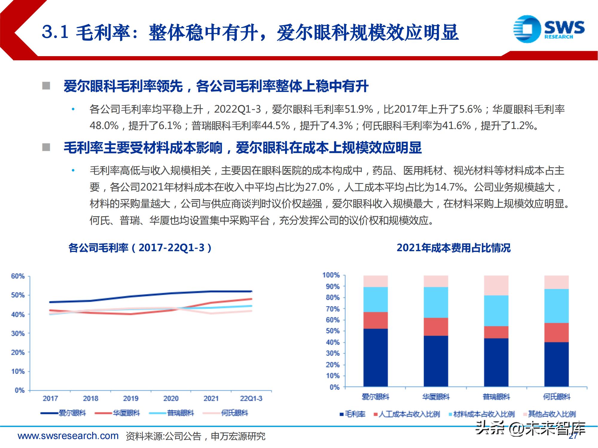 中国高频眼科行业现状分析报告,眼科行业深度分析