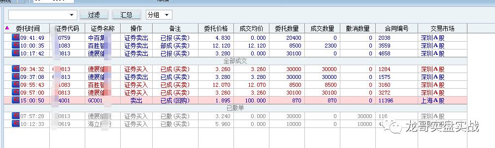 2023年5月12亏损但依然是我节奏，T收益715丢人，融资账户开始移