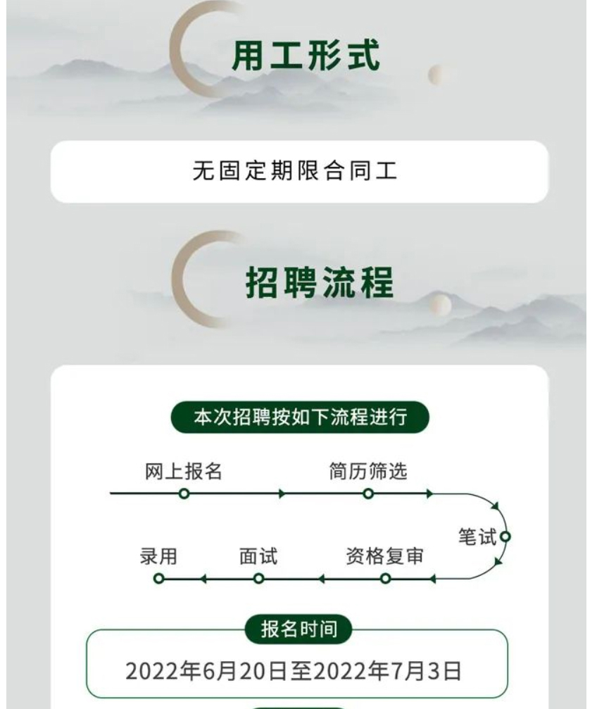 2022陕西信合招聘笔试通知时间,2020陕西信合公开招聘