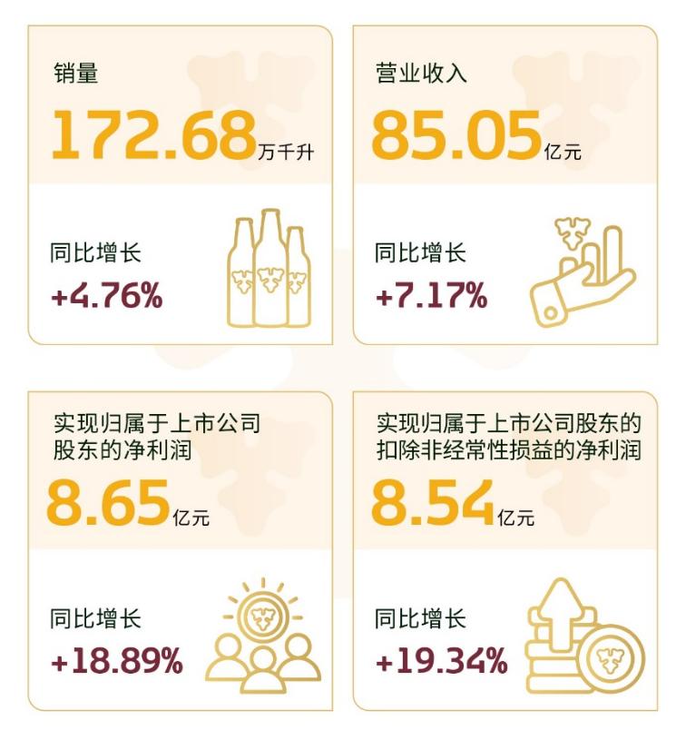 重庆啤酒一季度业绩符合预期吗,重庆啤酒2024年一季报