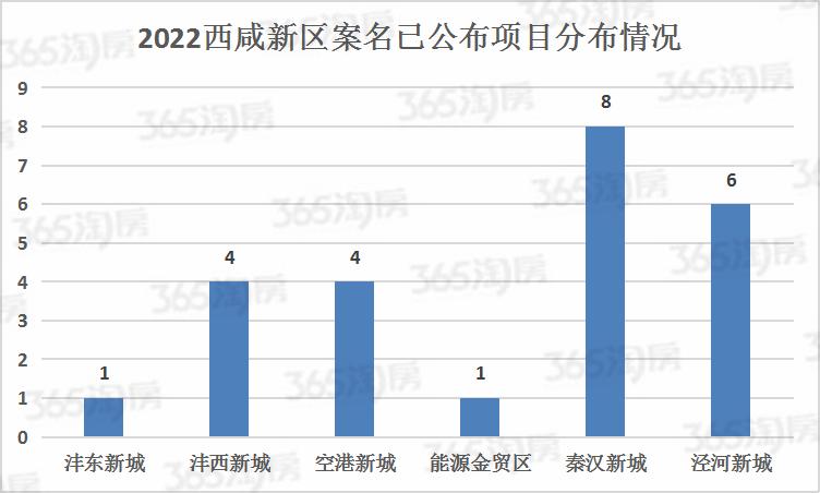 浐灞九锦台楼盘,西安浐灞半岛10区