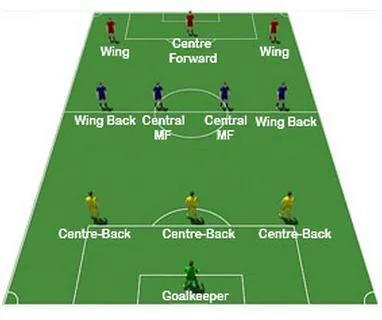 小学5人足球战术阵型讲解,怎么教孩子了解足球阵型