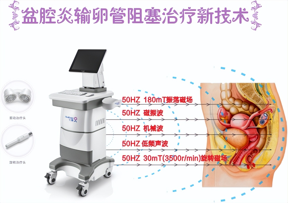 仁惠永磁治疗仪效果怎样,仁惠医院妇科
