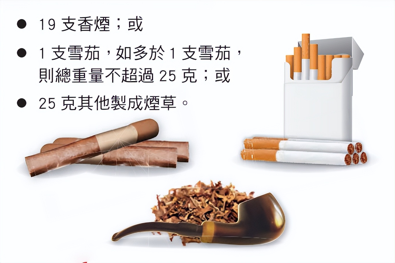 去香港旅游被罚款,入境香港带烟被罚