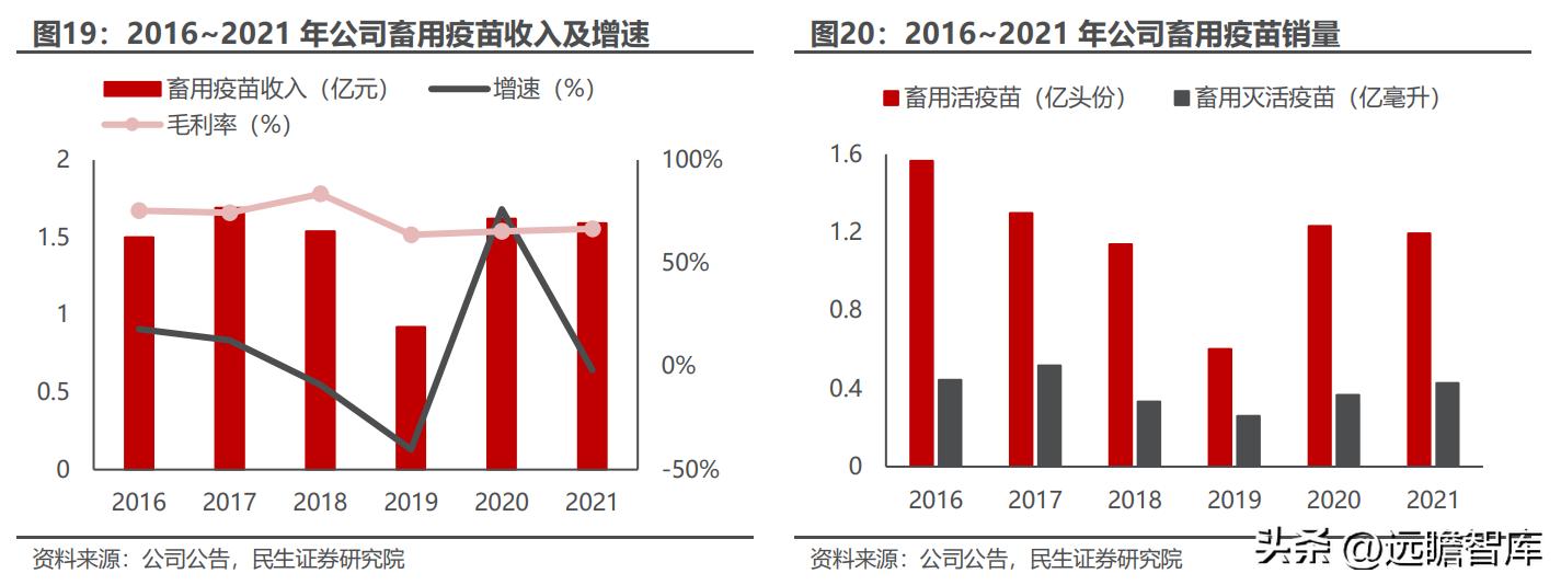 天津瑞普生物科技有限公司禽药,瑞普生物禽用疫苗公司