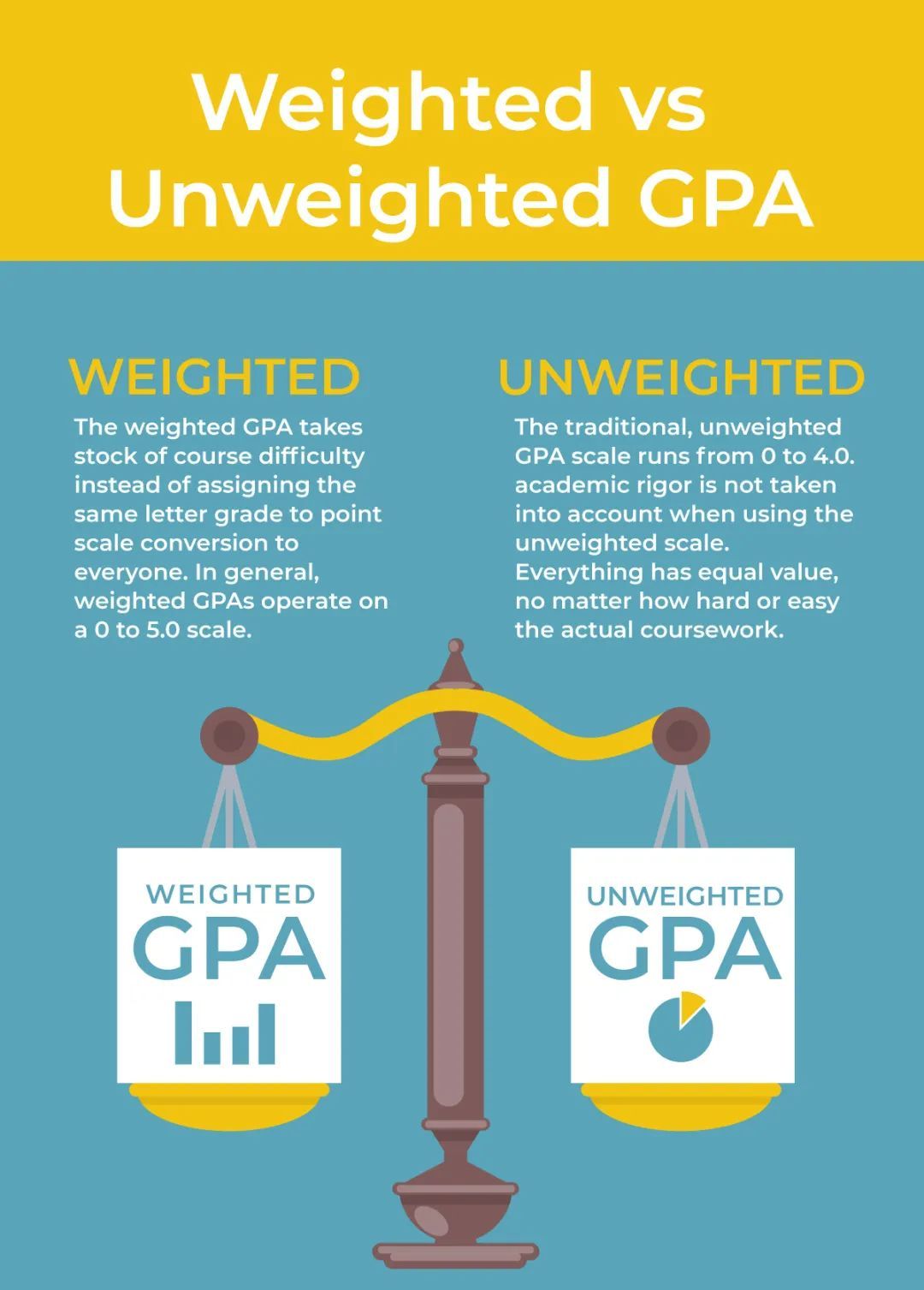 什么是标准gpa,gpa是什么玩意儿