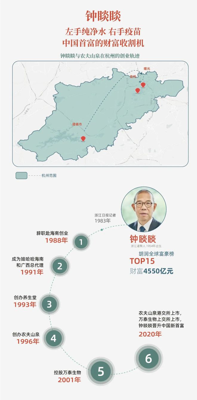 杭州十大富二代名单,杭州最大的富二代是谁