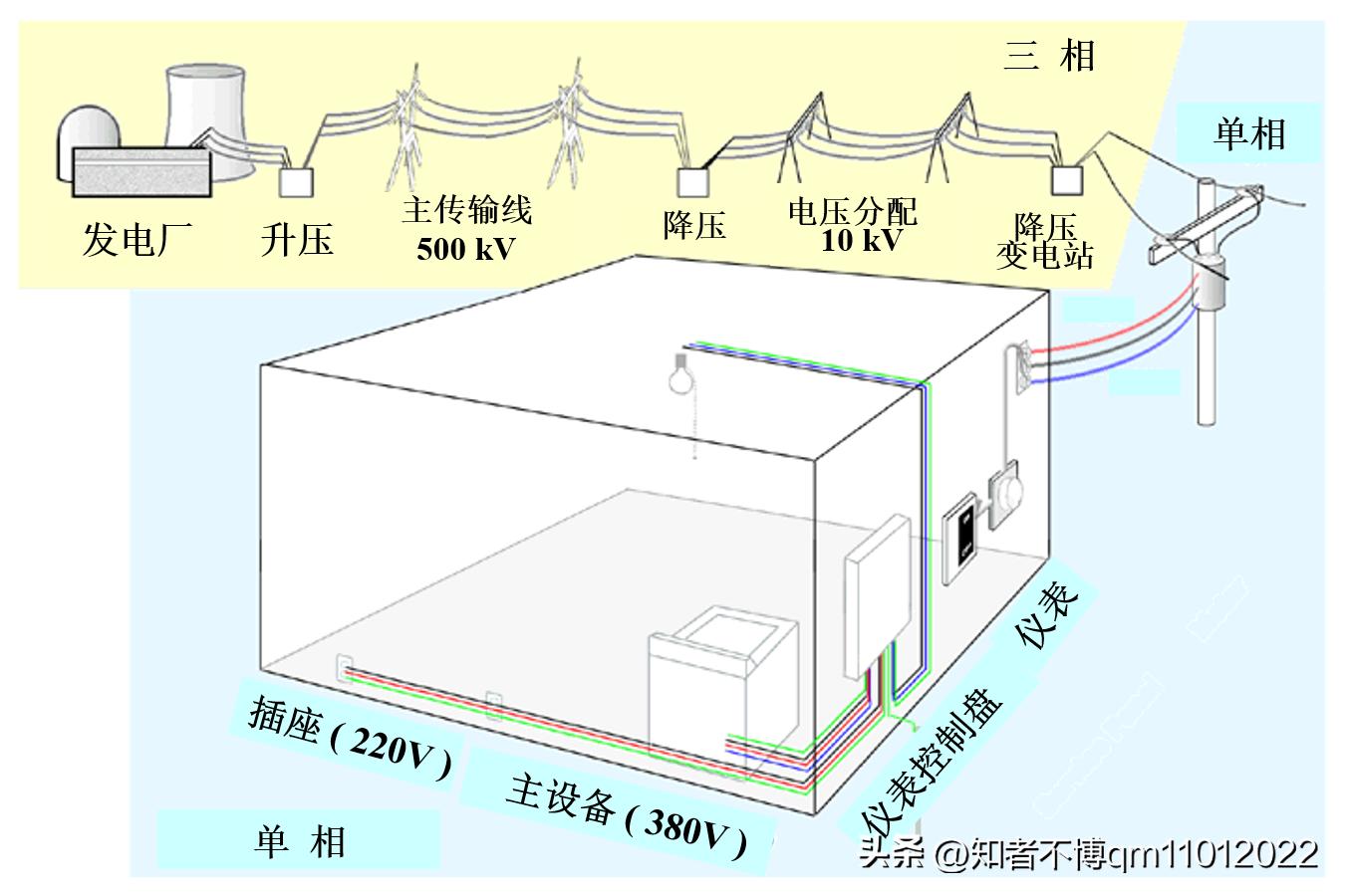 考研复习2.《电路》中经常用到的基本概念「10122022」