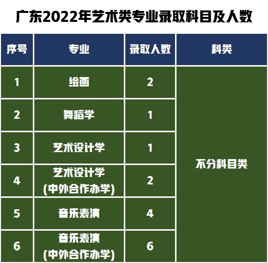 湖南第一师范2020艺术生录取线,2022年湖南师范大学考研分数线
