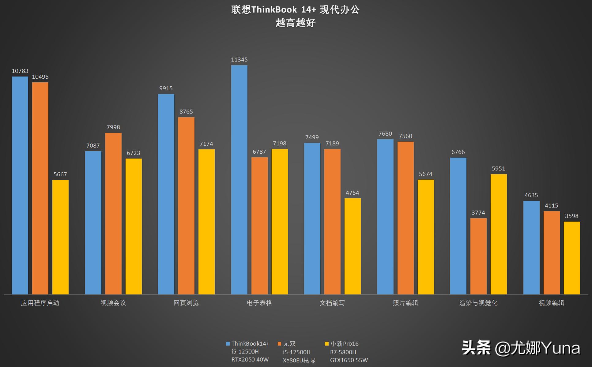 thinkbookyoga14s和联想yoga14s,thinkbook14和thinkbook15pg2区别