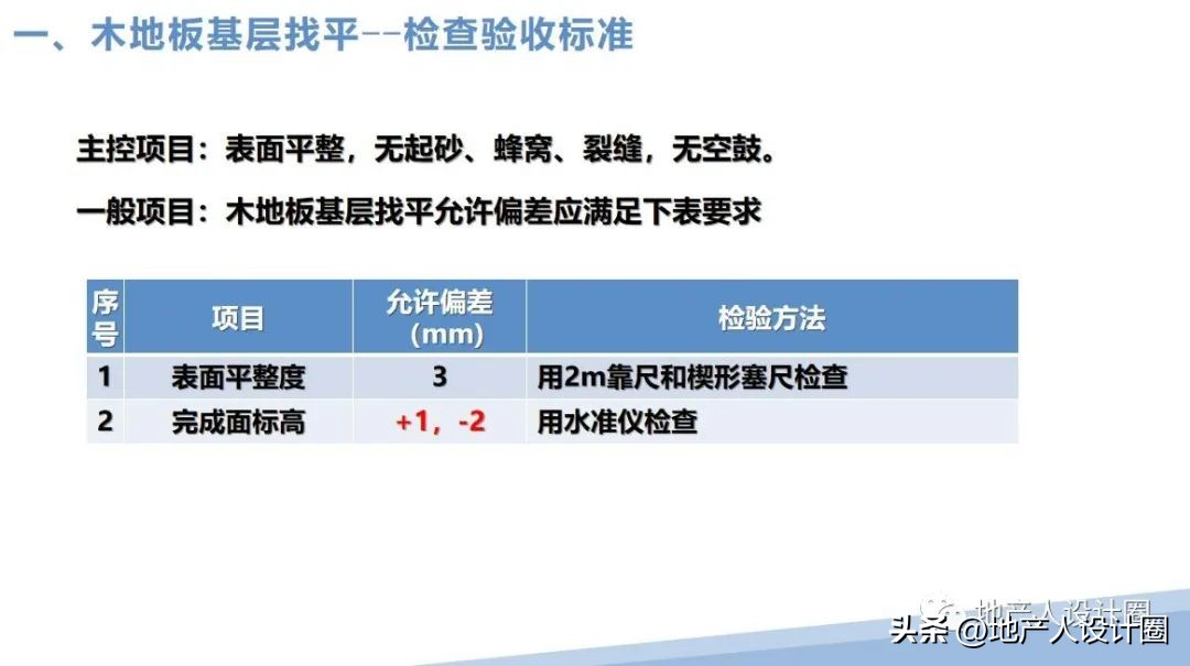 建筑装饰装修工程质量验收标准pdf,装修国家施工规范及验收标准