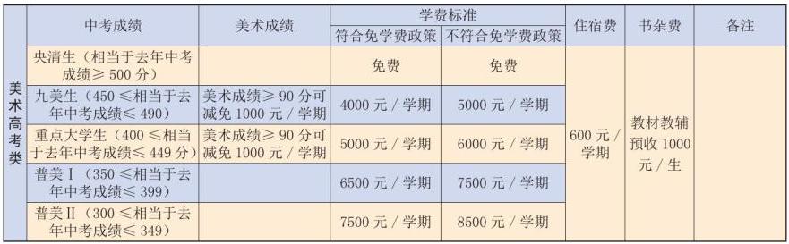 西安奇石艺术学校学费,博湖县奇石艺术学校2021招生简章