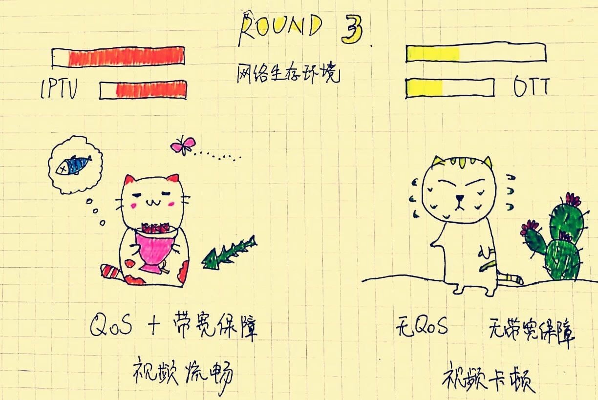 电视盒子和移动机顶盒哪个好,移动电视机顶盒和小米盒子哪个好