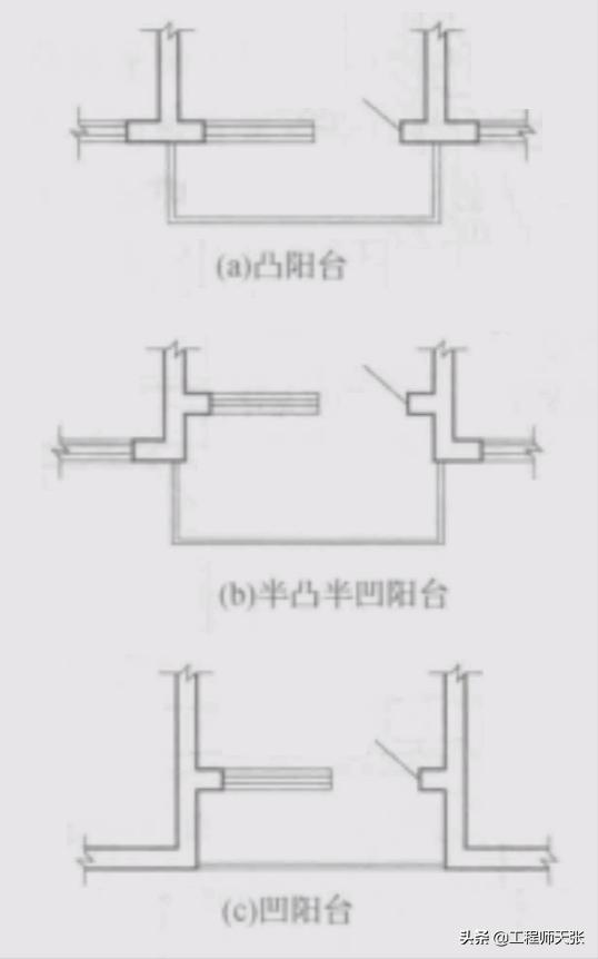 自建房阳台垮塌,农村自建房阳台坍塌事件