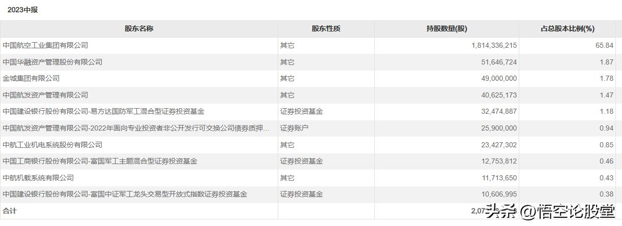 600760中航沈飞价值几何,中航沈飞目标价600760