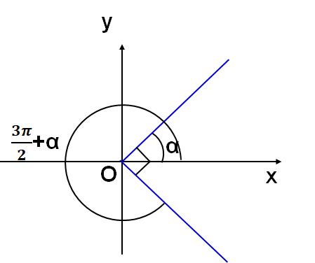 三角函数诱导公式大全图表和口诀,三角函数诱导公式整理及运用
