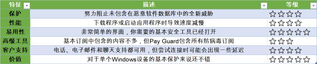 好用的pc软件,手机防病毒软件哪个最好