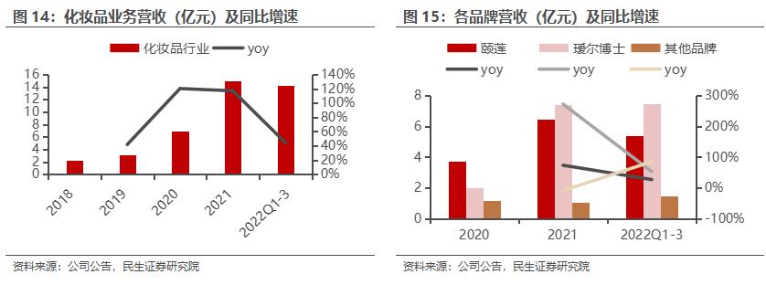 鲁商发展房地产全国排名,房地产业转型