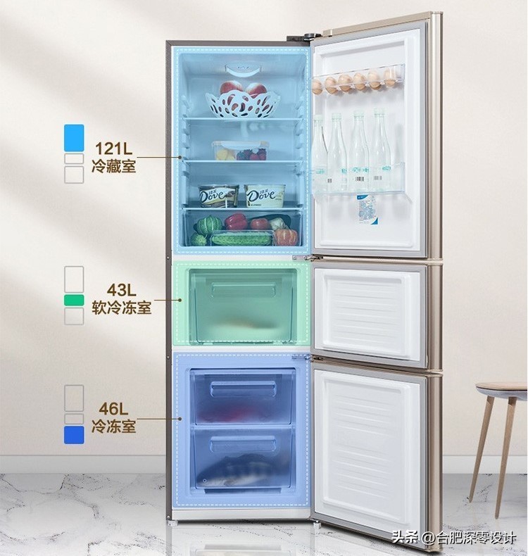 一般的家用冰箱怎么选择尺寸,冰箱基础型和标准型的区别