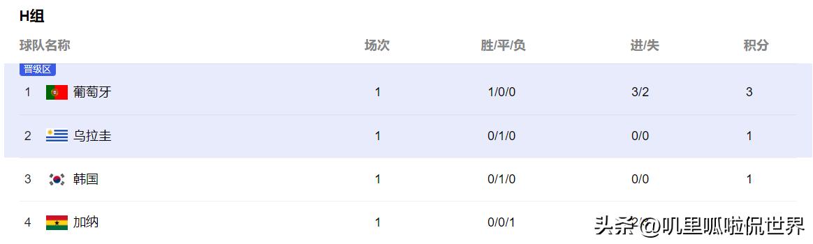 世界杯预测加纳乌拉圭,世界杯预测韩国对加纳