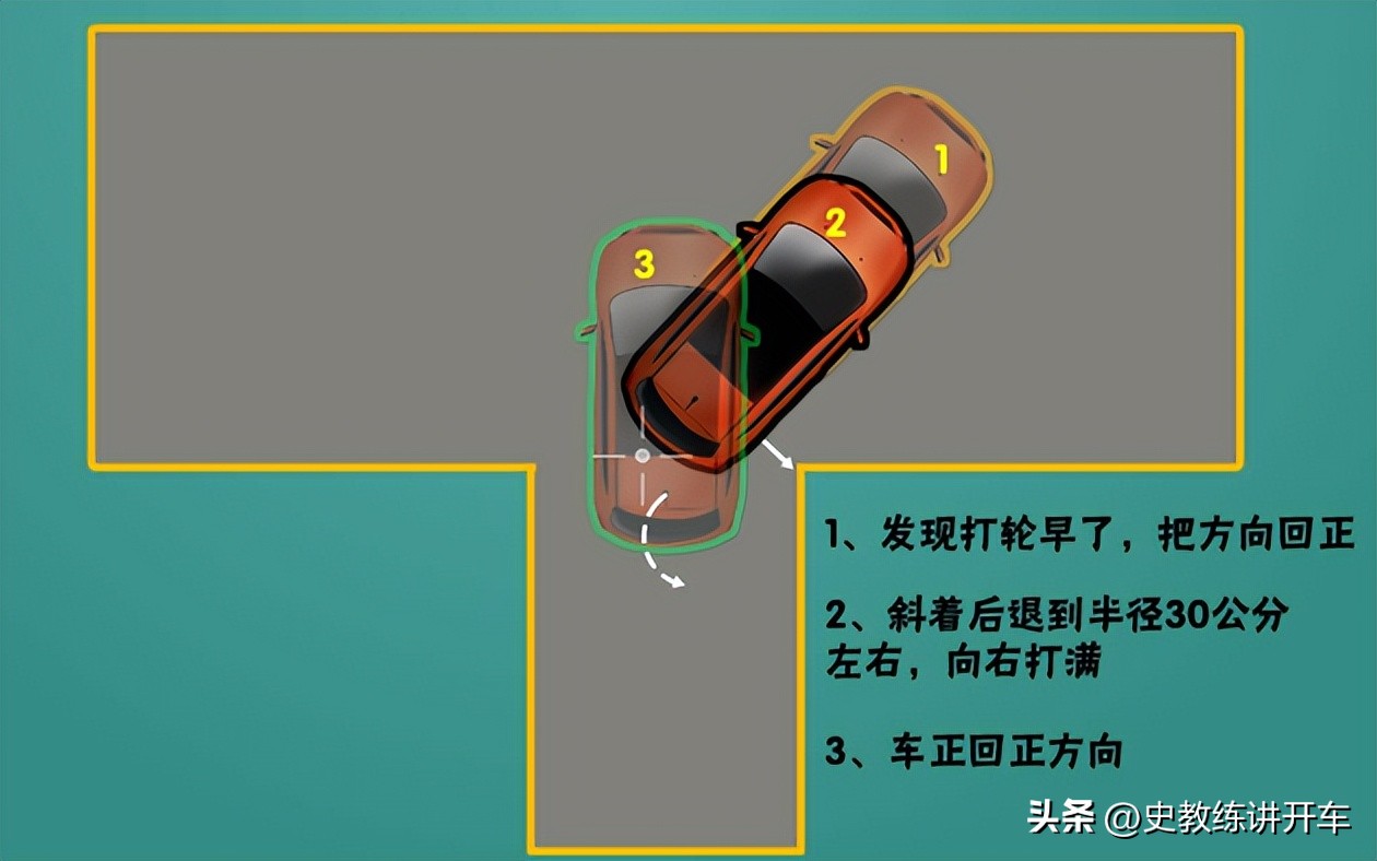 科二右倒库打早打晚怎样修正,科二右倒库打早打晚的正确方法