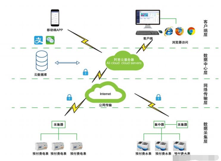 宿舍严禁使用大功率电器的通知,大学宿舍禁用大功率电器的原因
