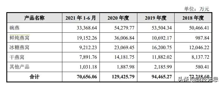 燕之屋一年的广告费,燕之屋利润