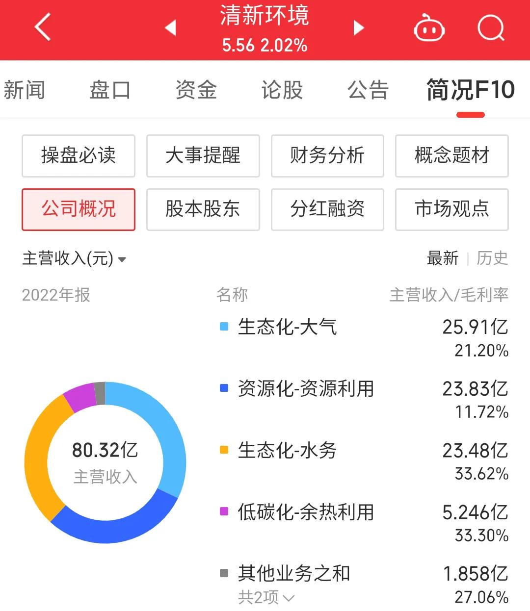 002573清新环境同花顺,每日一股000908