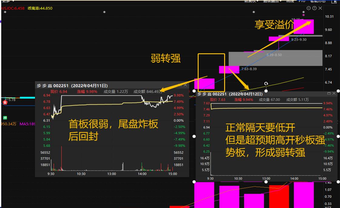 最强打板战法之烂板打板,顶级游资跌停战法