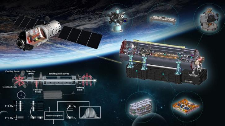 中国电磁弹射系统获突破,中国研制太空重力装置