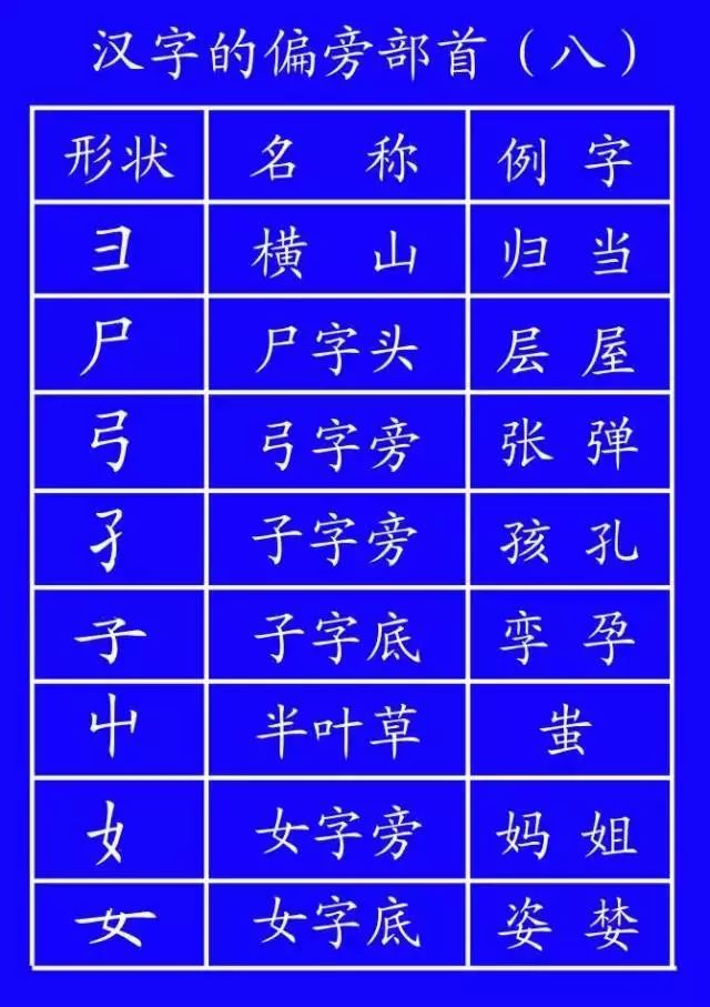 字笔顺权威专家详解字的正确笔顺,书写姿势及汉字笔顺规范