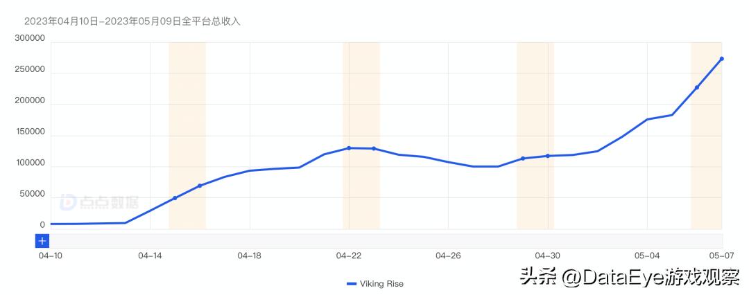 igg新游戏推荐,igg新机