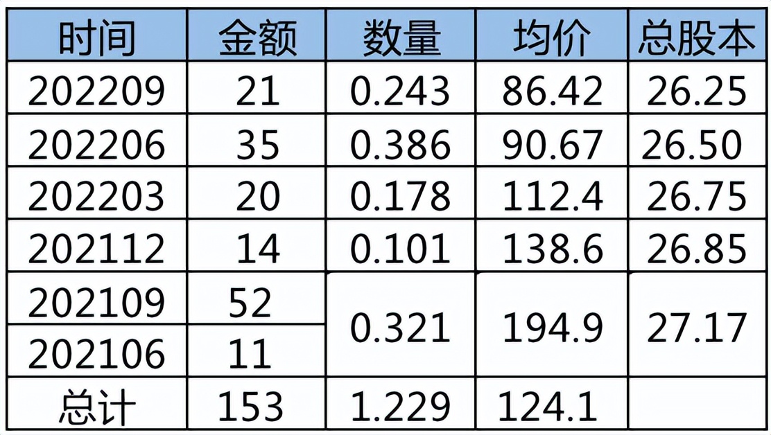 阿里巴巴2017-2022净利润,阿里巴巴19至21年利润分析