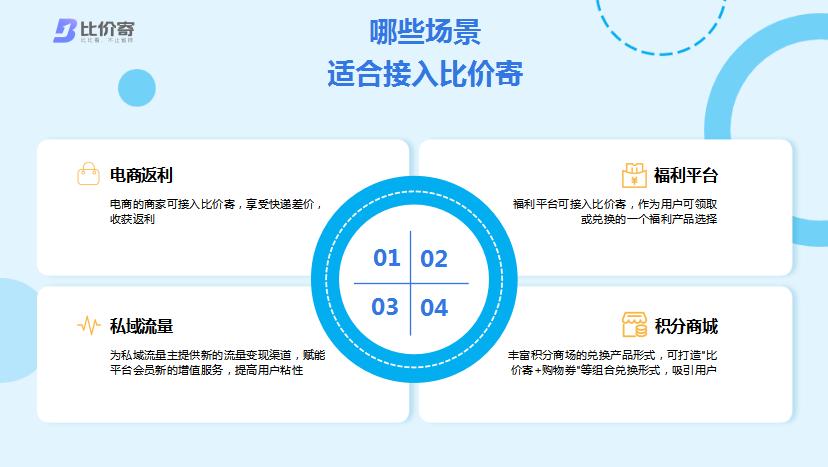 现在的京东物流,京东开店怎么用京东物流