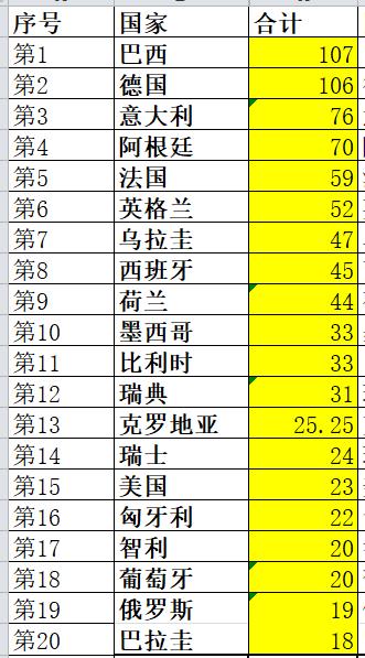 2022世界杯前瞻,足球世界杯2022赛程表排名